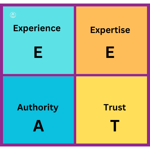 1. A square featuring the words experience, expertise, trust, and authority arranged in a visually appealing layout.